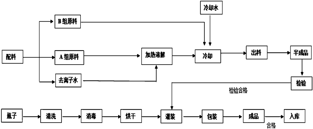 Moisturizing skin care composition and moisturizing skin care water