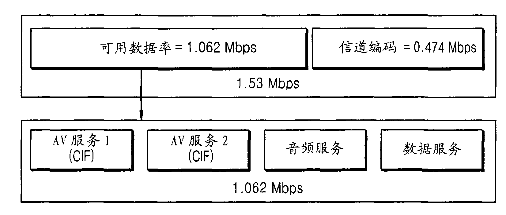 Apparatus and method for hierarchical modulation transmission and reception of scalable video bitstream