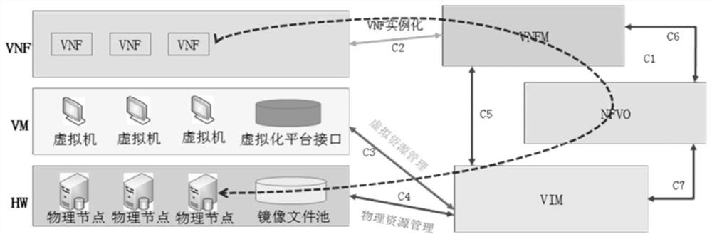 Method and device for quickly instantiating vnf according to affinity principle