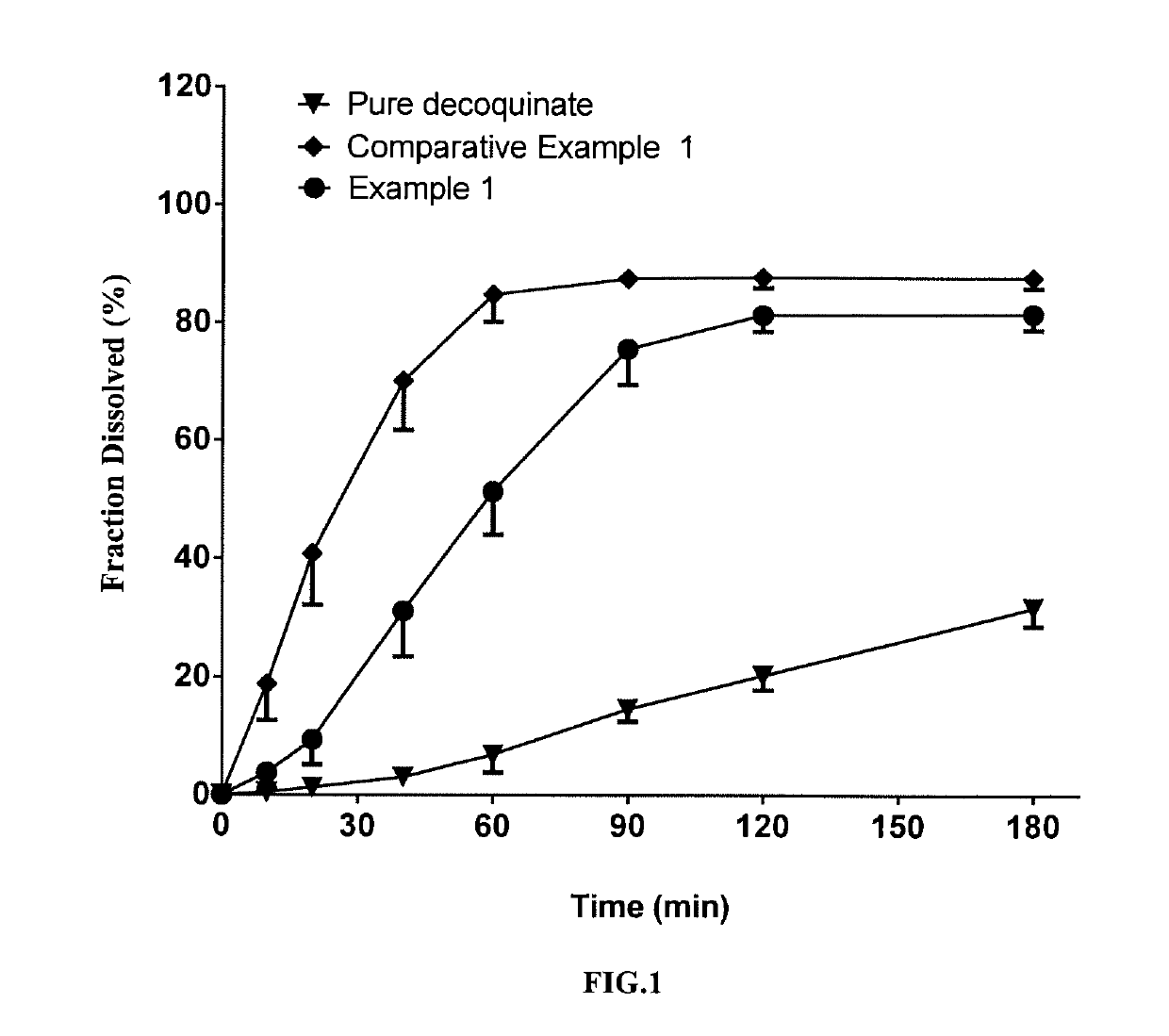 Solid dispersion of decoquinate, a preparation process and its application