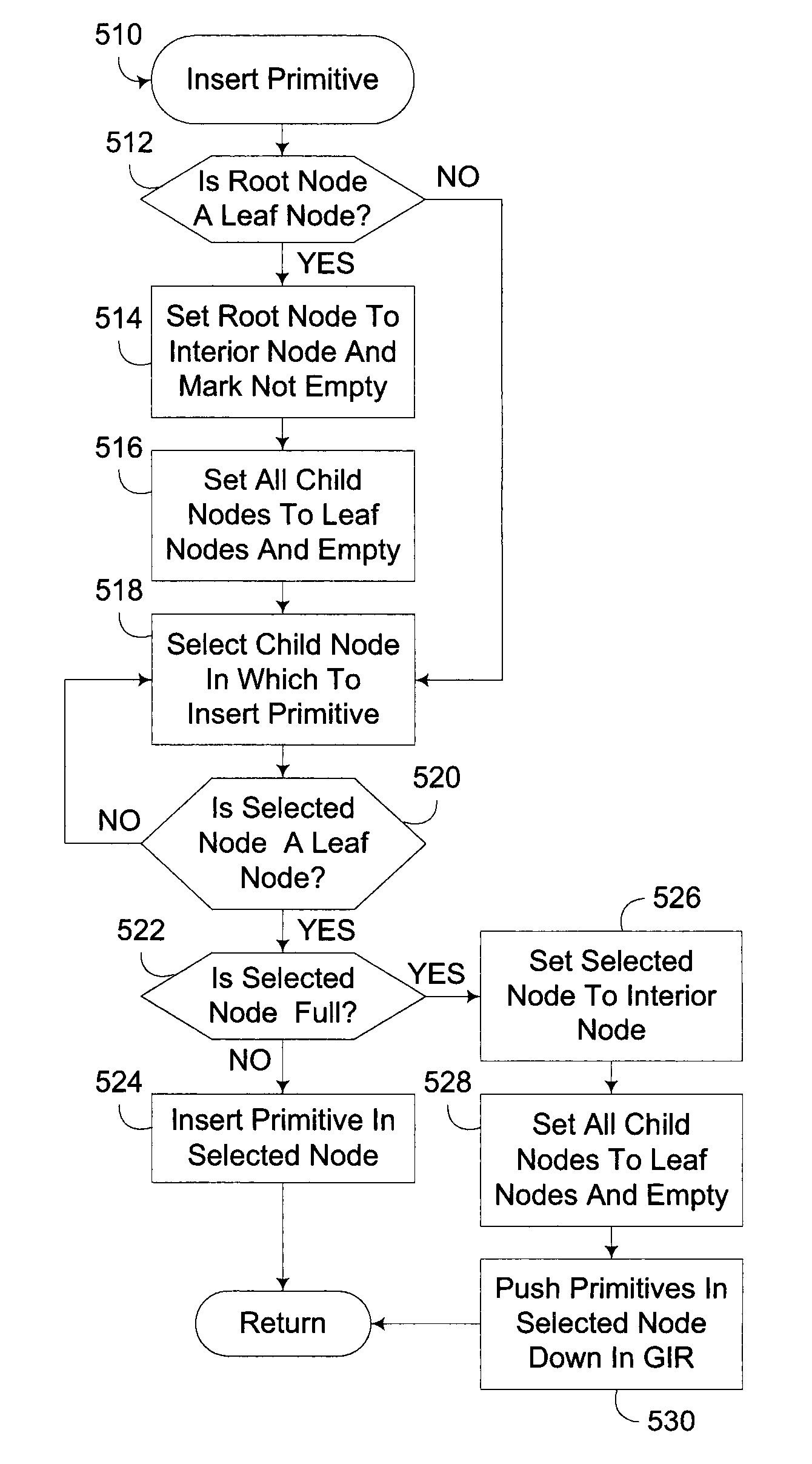 Resetting of Dynamically Grown Accelerated Data Structure