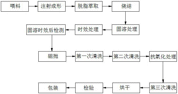 Copper alloy injection forming technology