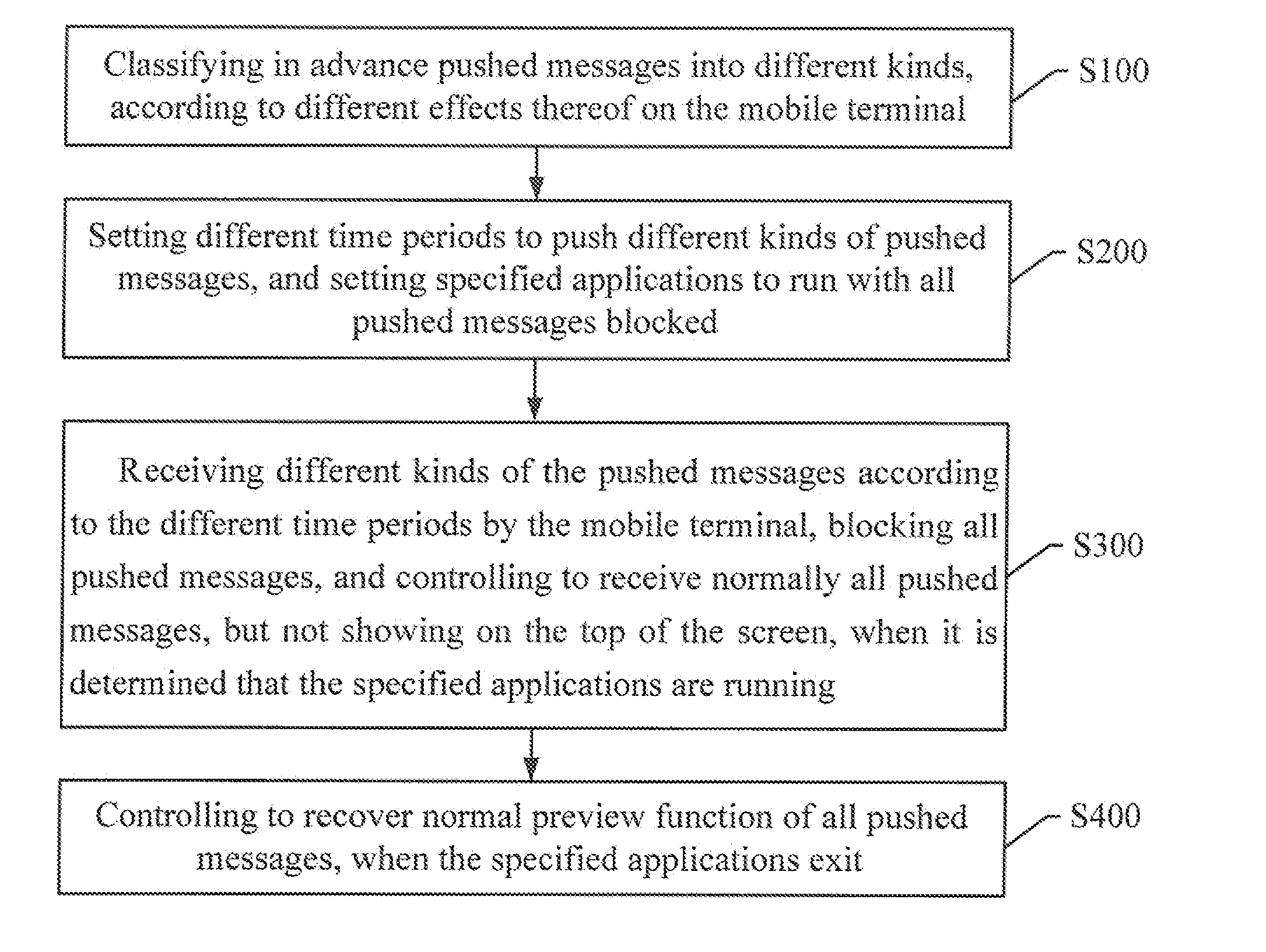 A message push processing method and a system based on a mobile terminal, and the mobile terminal