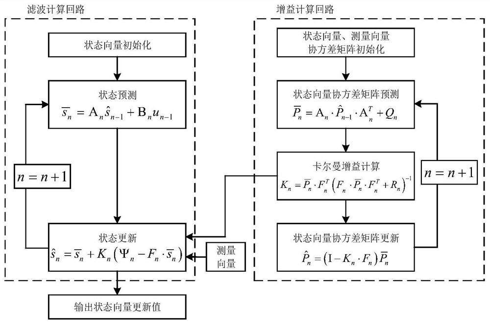 A positioning method for underwater glider based on single beacon