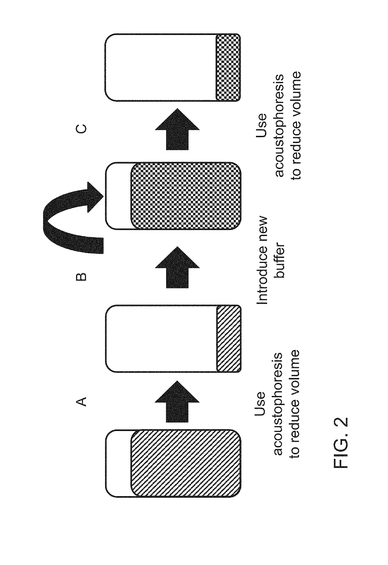 Concentration and washing of particles with acoustics