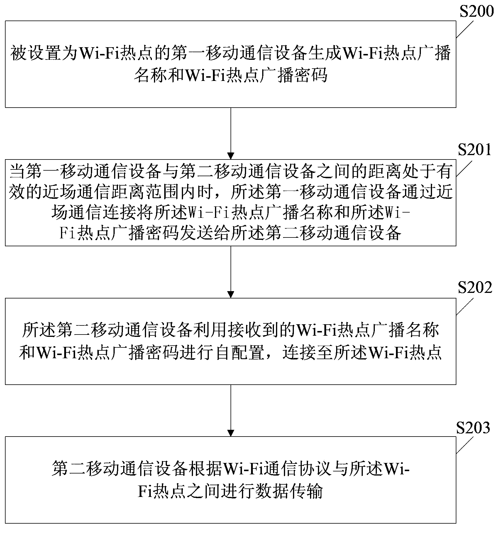 Radio communication method and system