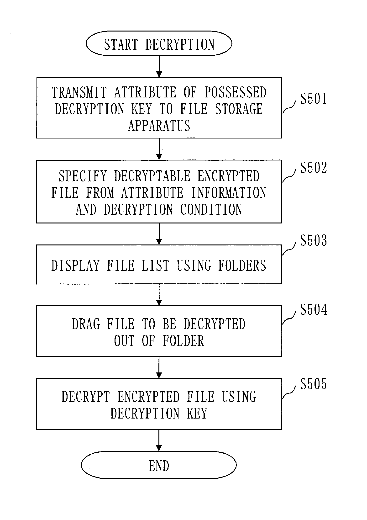 File storage system and user terminal