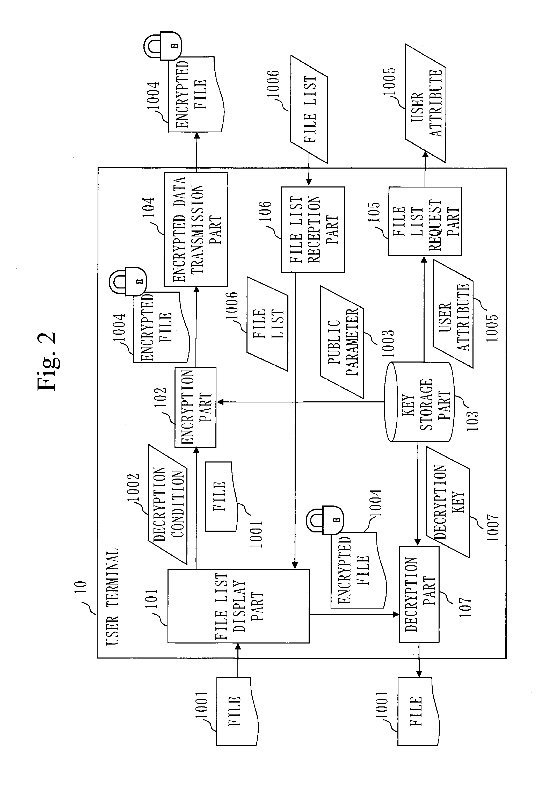 File storage system and user terminal