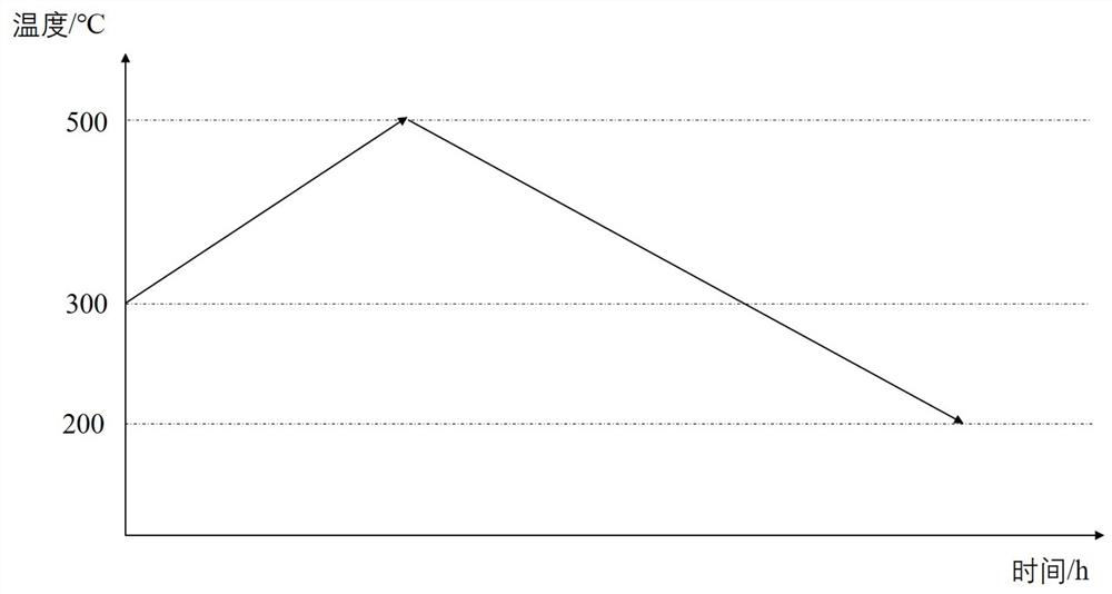 Method for improving homogenizing efficiency of 7000 series aluminum alloy cast ingots