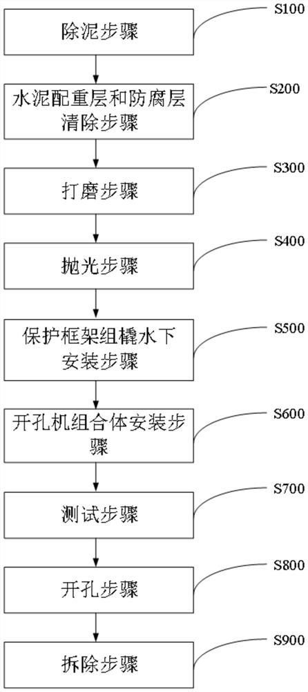 Underwater installation construction method for submarine pipeline underwater holing operation under pressure