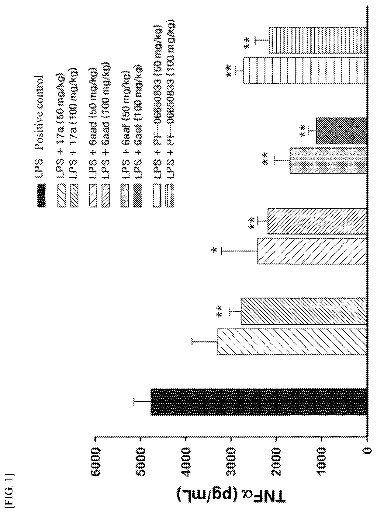 Novel tricyclic compound as irak4 inhibitor