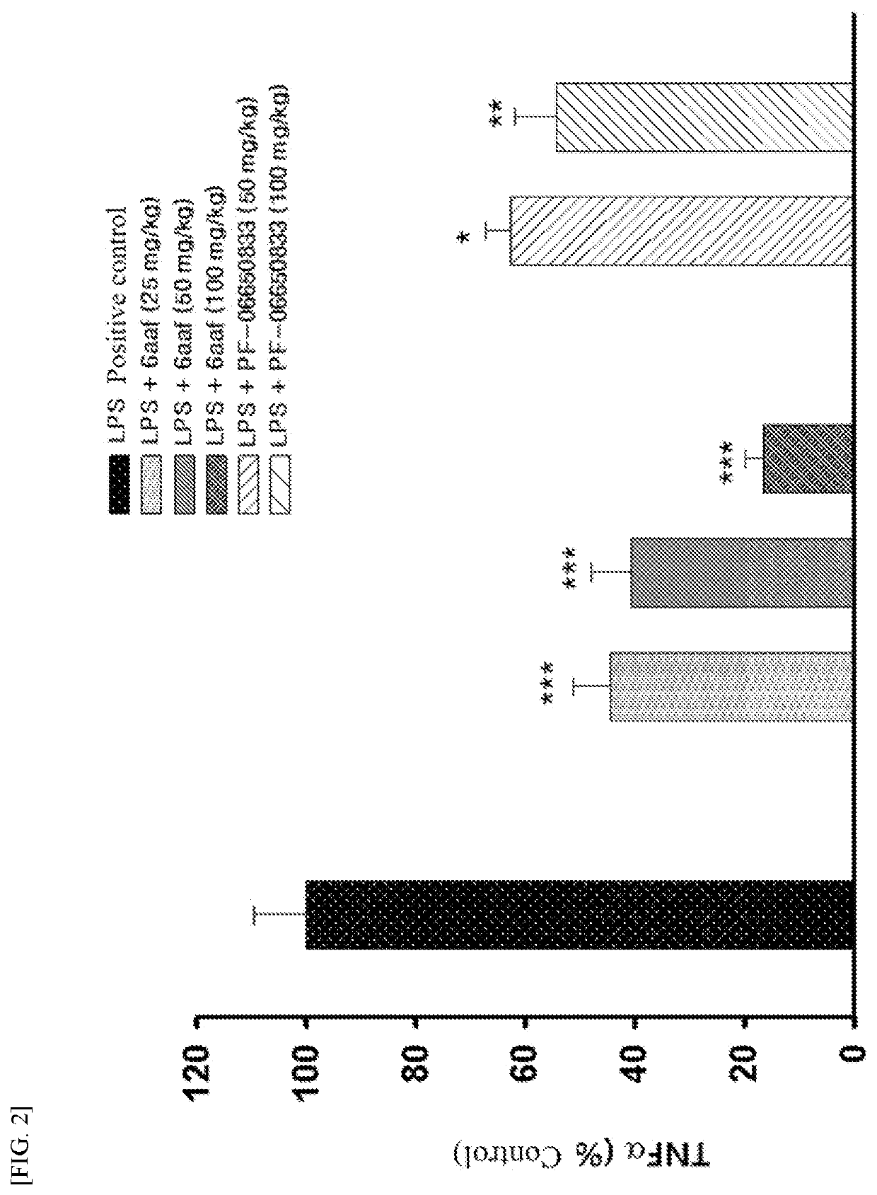 Novel tricyclic compound as irak4 inhibitor