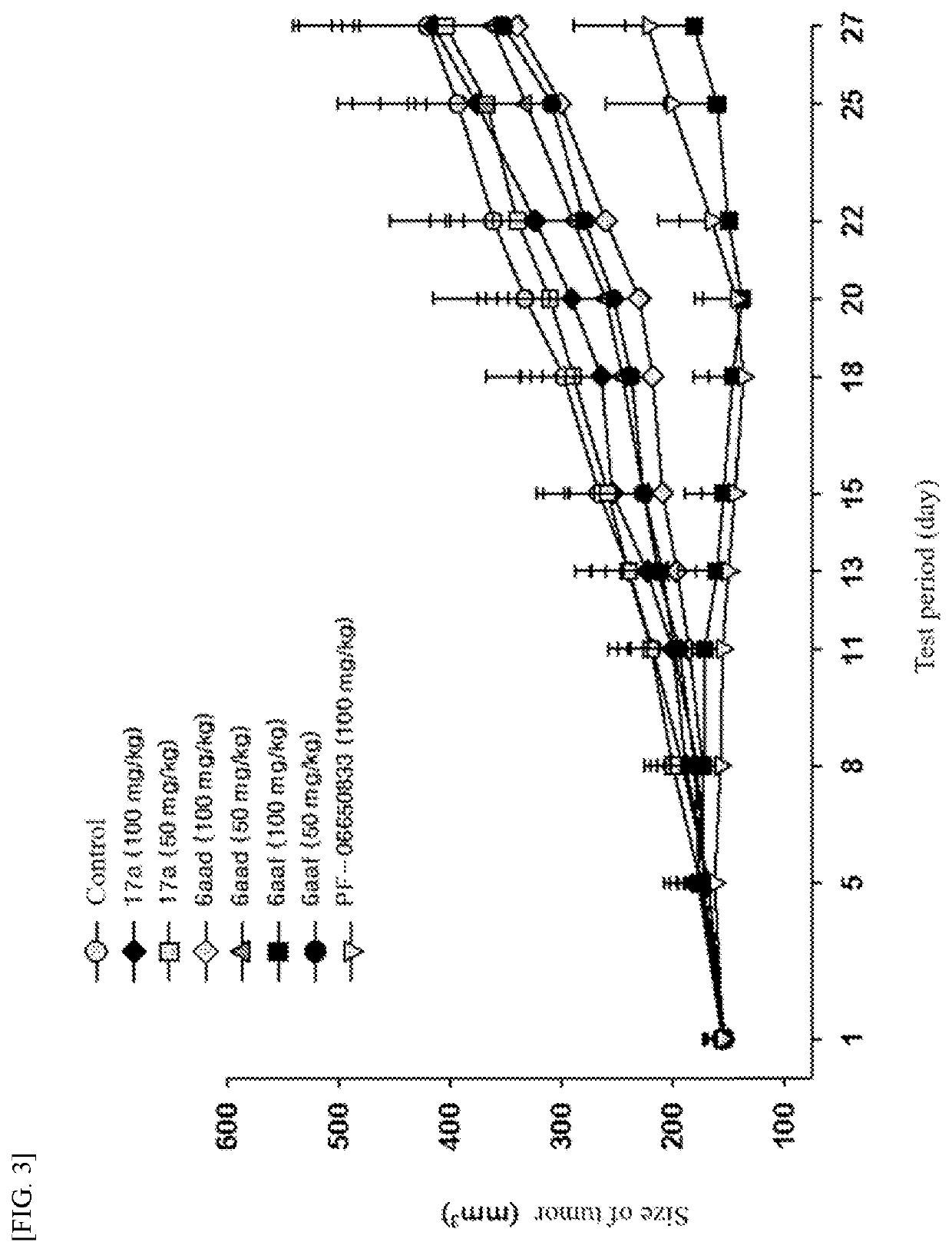 Novel tricyclic compound as irak4 inhibitor