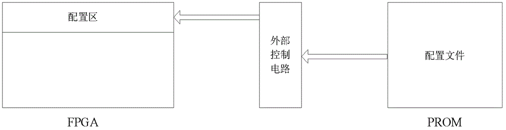 Error correction method for dynamic refreshing of ROM (read only memory) mapping zone in FRGA (field programmable gate array)