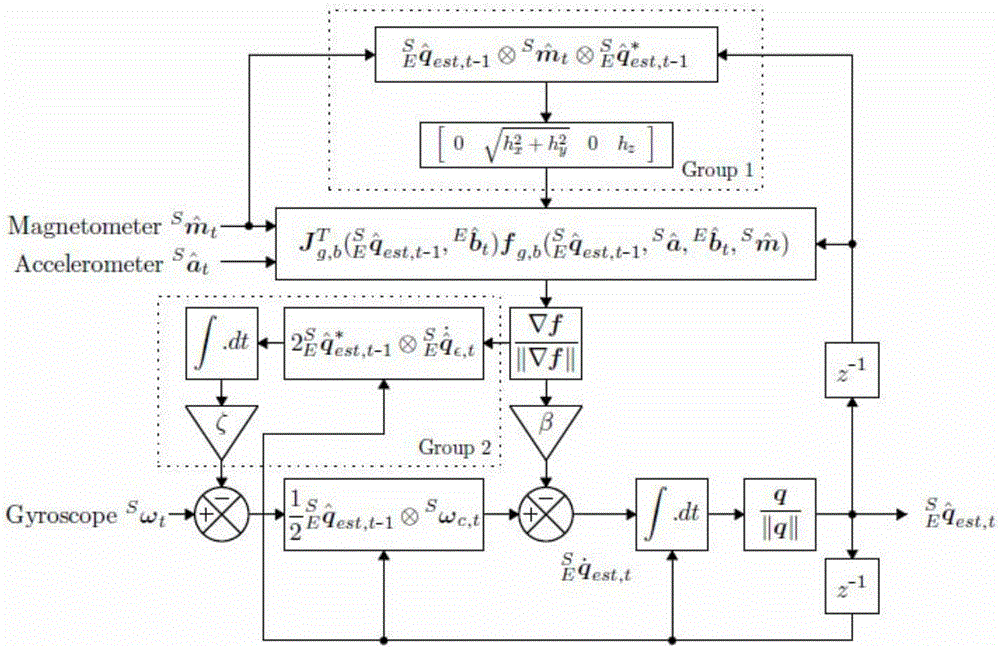 Panoramic 3D video generation method for virtual reality equipment