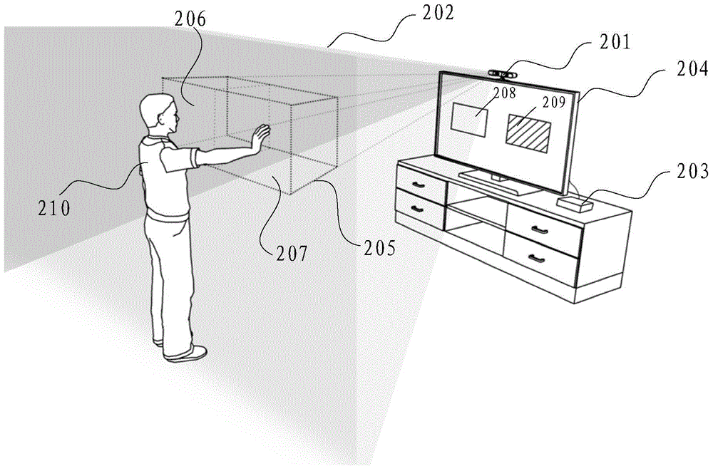 Man-machine space interaction method and system