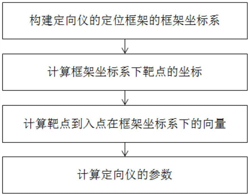 Target location method and system supporting multiple stereotaxic instruments