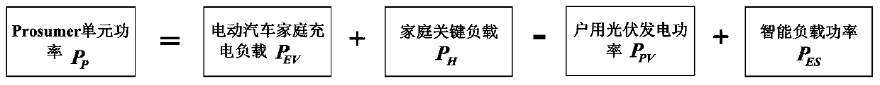 A prosumer unit control method based on intelligent load