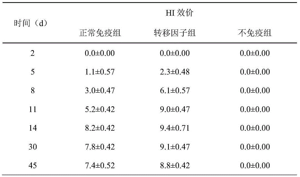 Transfer factor and application thereof