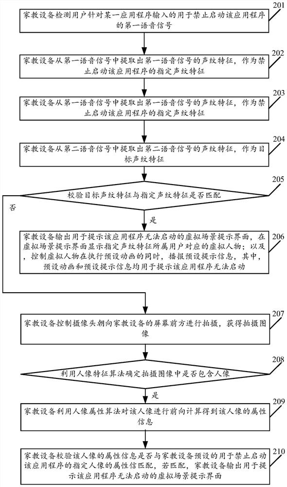 Application management and control method of tutoring equipment and tutoring equipment