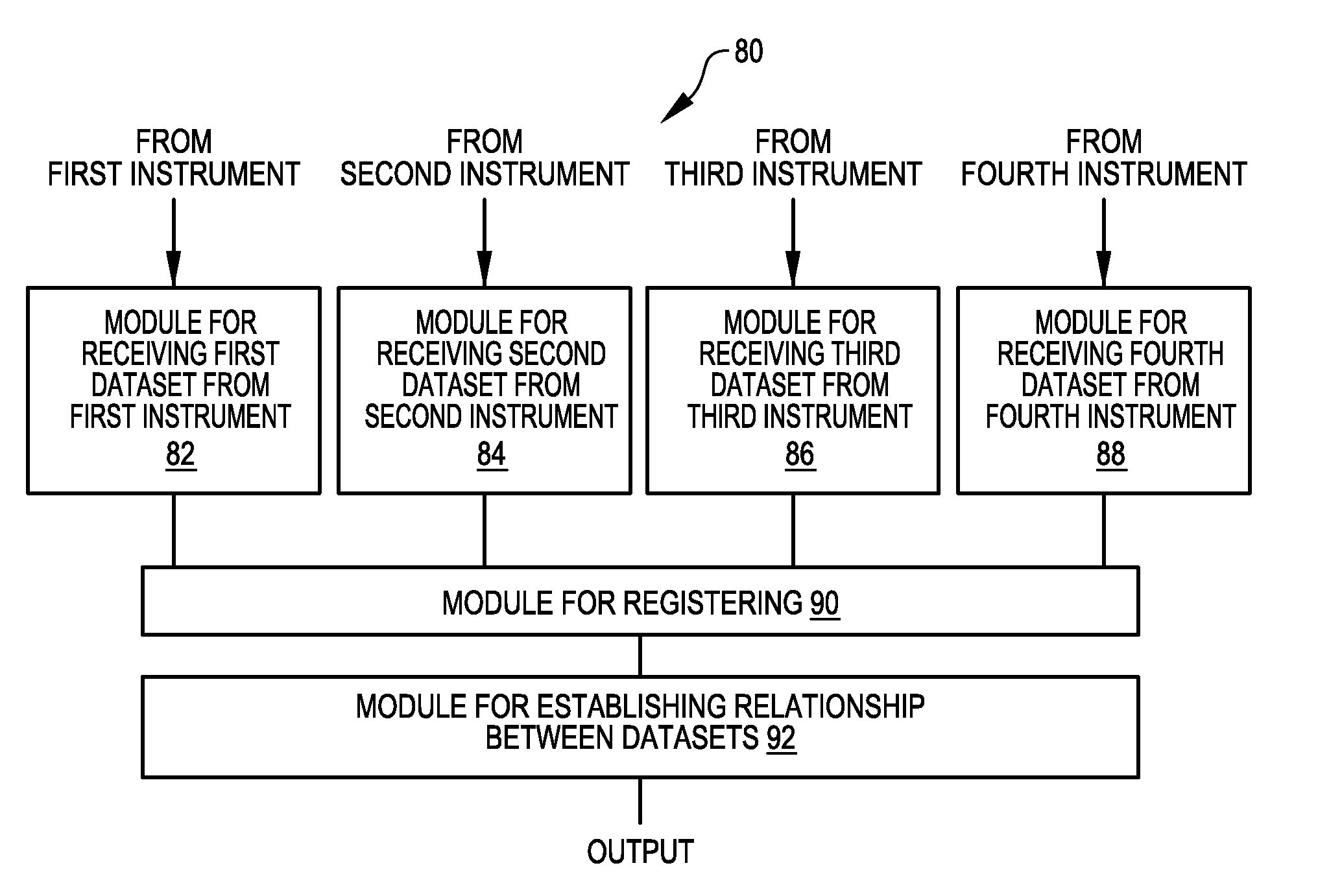 Method for registering multiple data sets