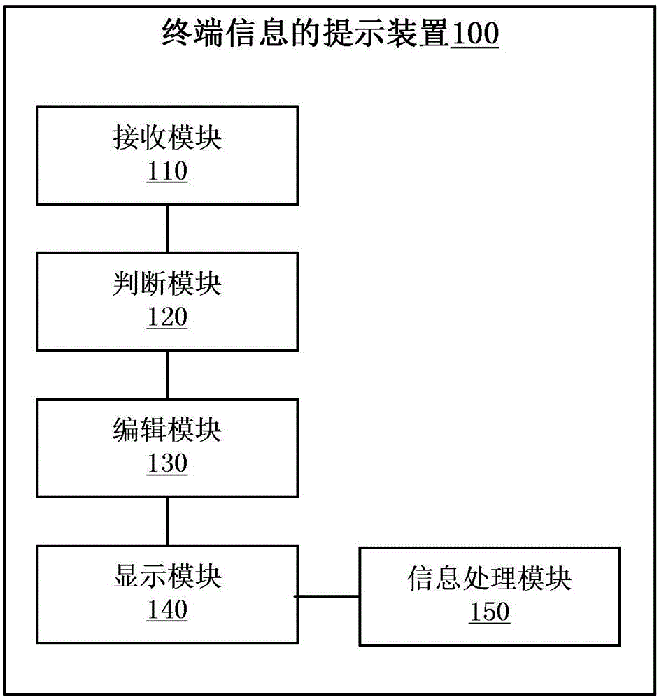 Terminal information prompting method and device, and terminal