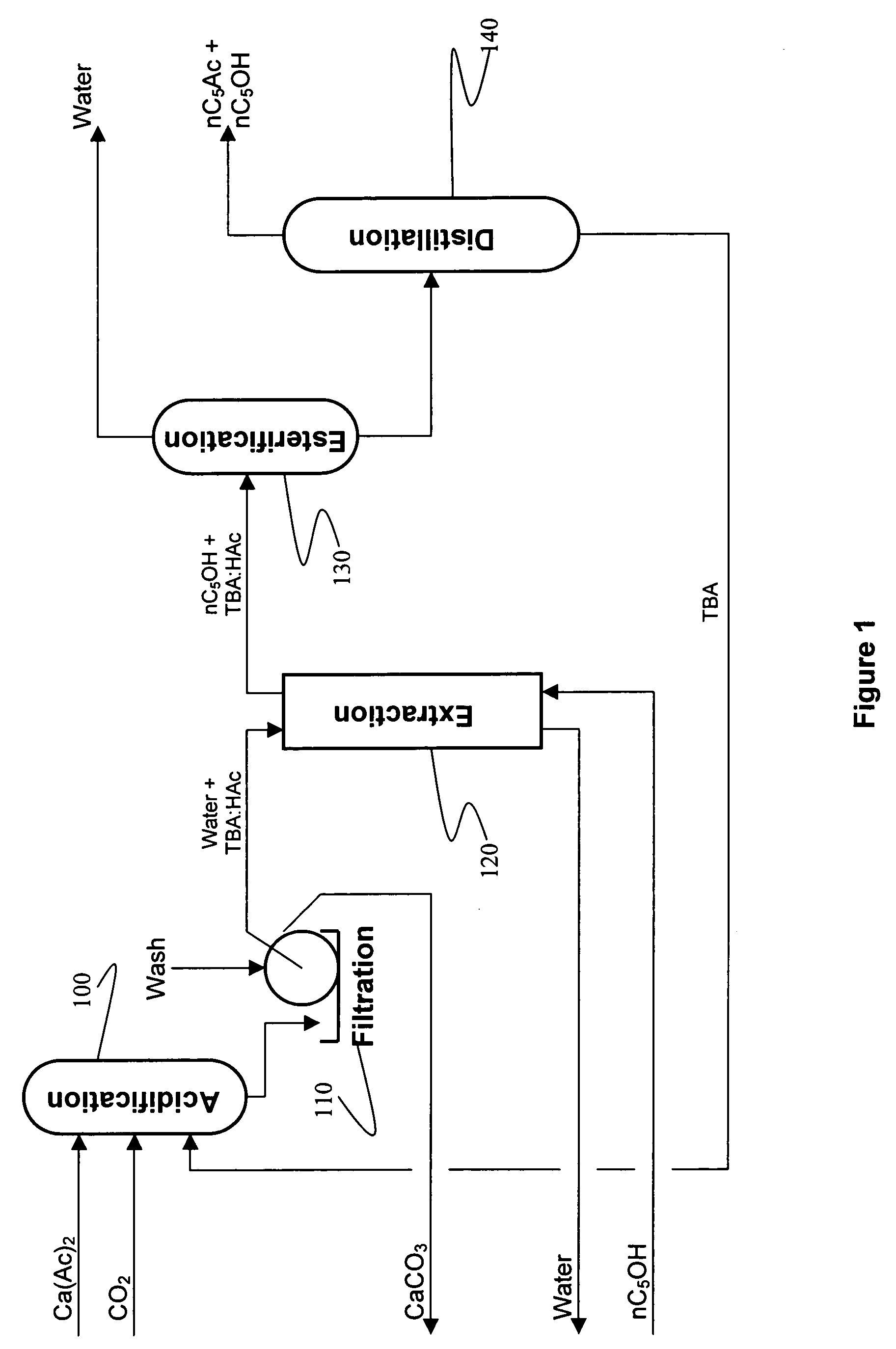 Recovery of organic acids