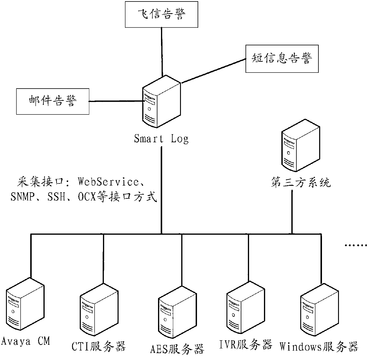 Call center monitoring method, device and system