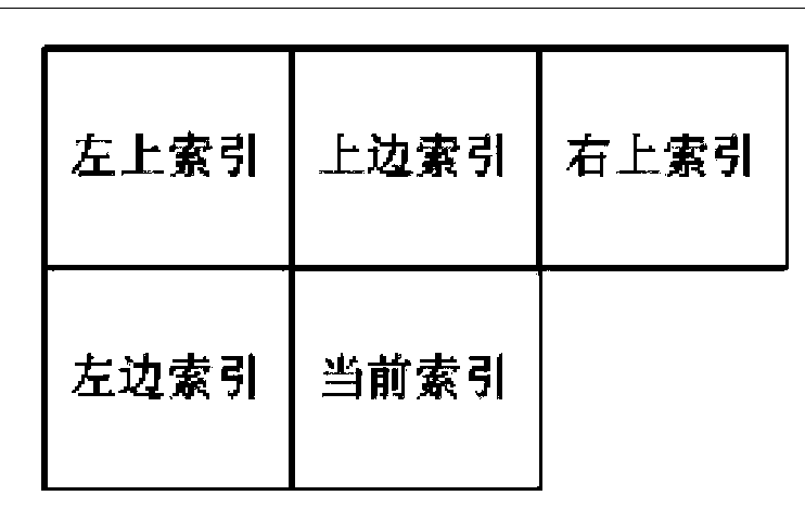 Base color and index map algorithm for correcting inter-frame residual errors of screen video