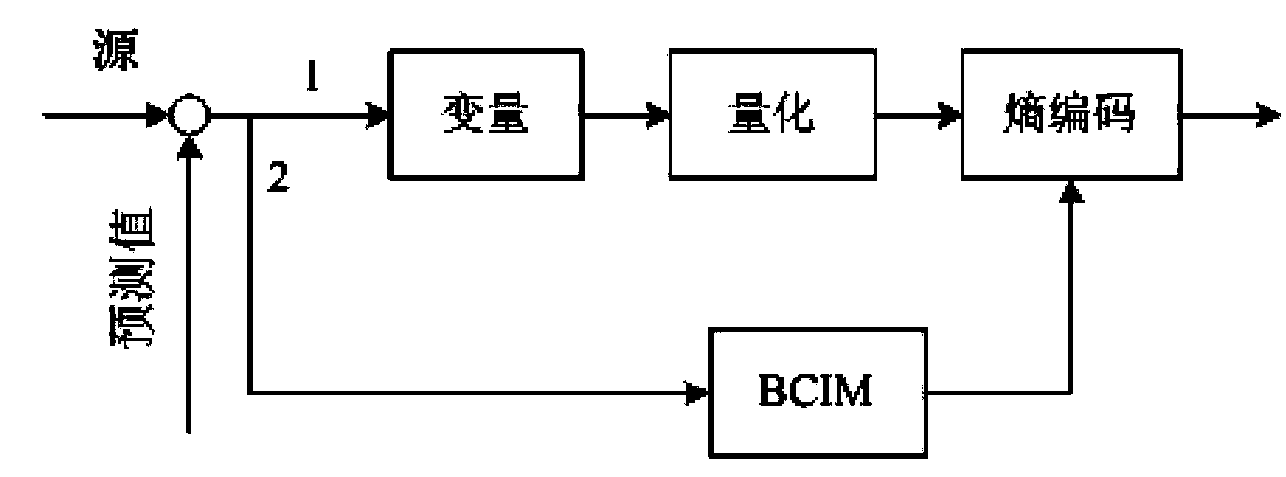 Base color and index map algorithm for correcting inter-frame residual errors of screen video