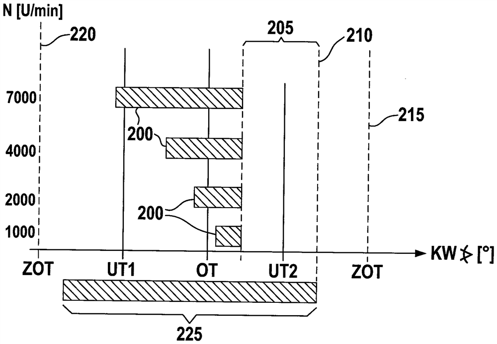 Method and device for operating an internal combustion engine with dual fuel injection