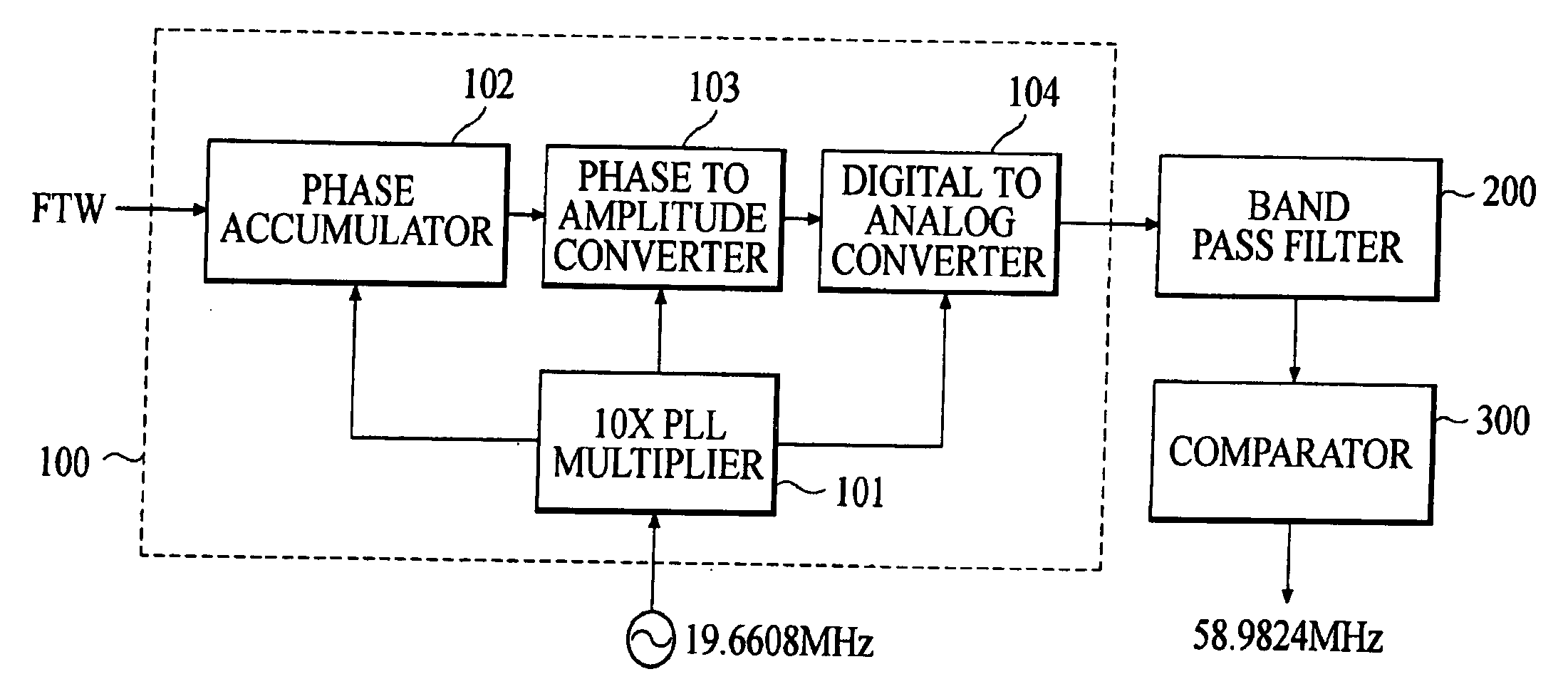 Apparatus for generating clock pulses using a direct digital synthesizer