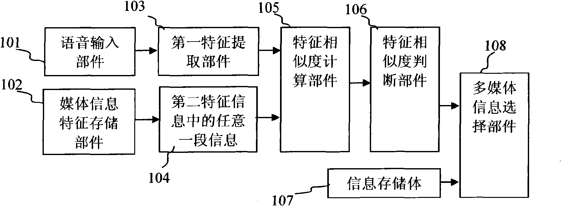 Media information processing method