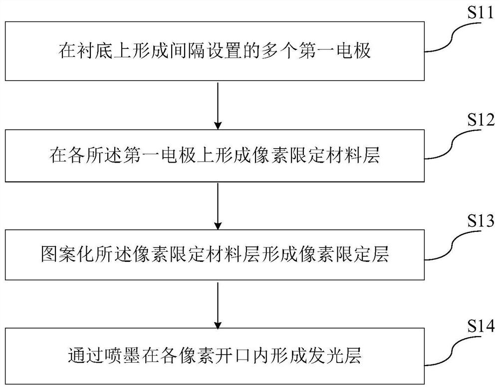 Array substrate and manufacturing method thereof, display panel and display device