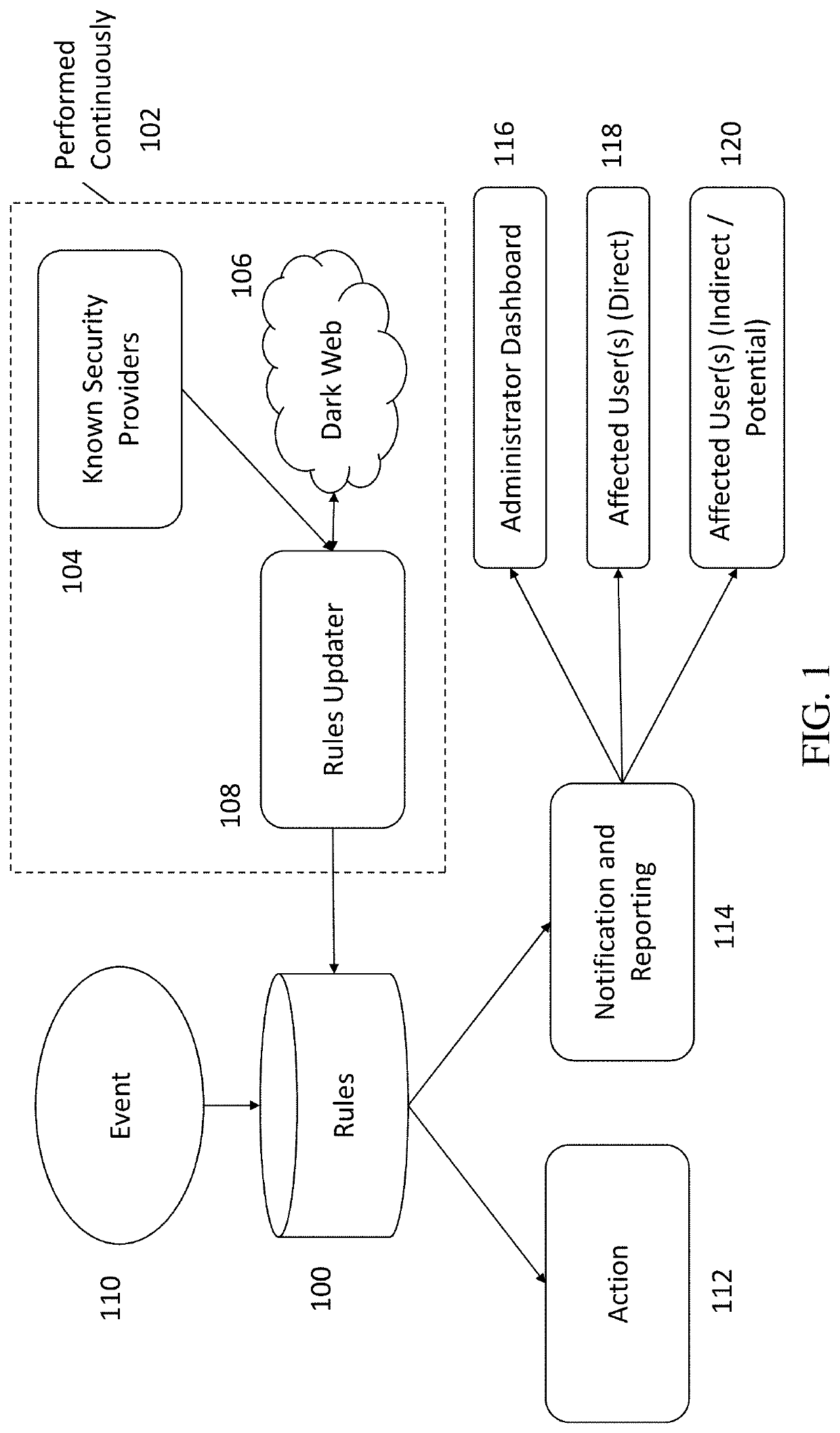 Methods, systems, and computer program products for continuous cyber risk monitoring