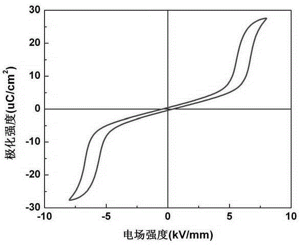 Anti-ferroelectric ceramic material which is sintered at low temperatures and has high energy storage density and method for preparing anti-ferroelectric ceramic material