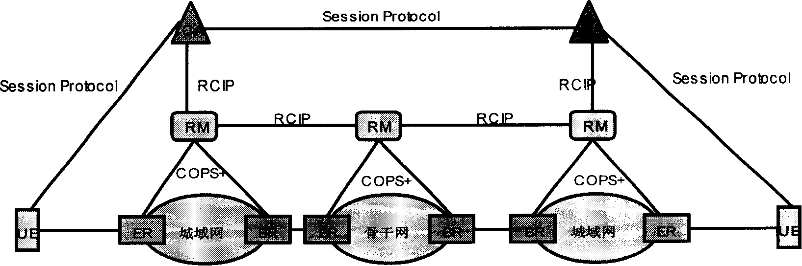 Method for providing load supporting control of service of user