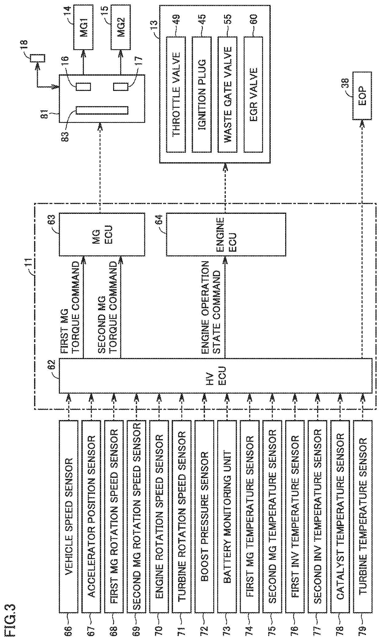 Hybrid vehicle and method of controlling hybrid vehicle