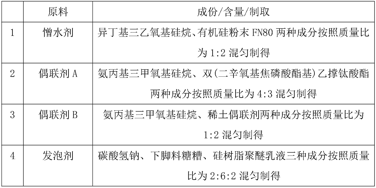 Antifreezing and high temperature-resistant hydrophobic insulation board