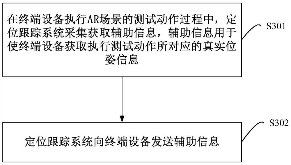 Processing method, device and equipment of AR-based slam algorithm