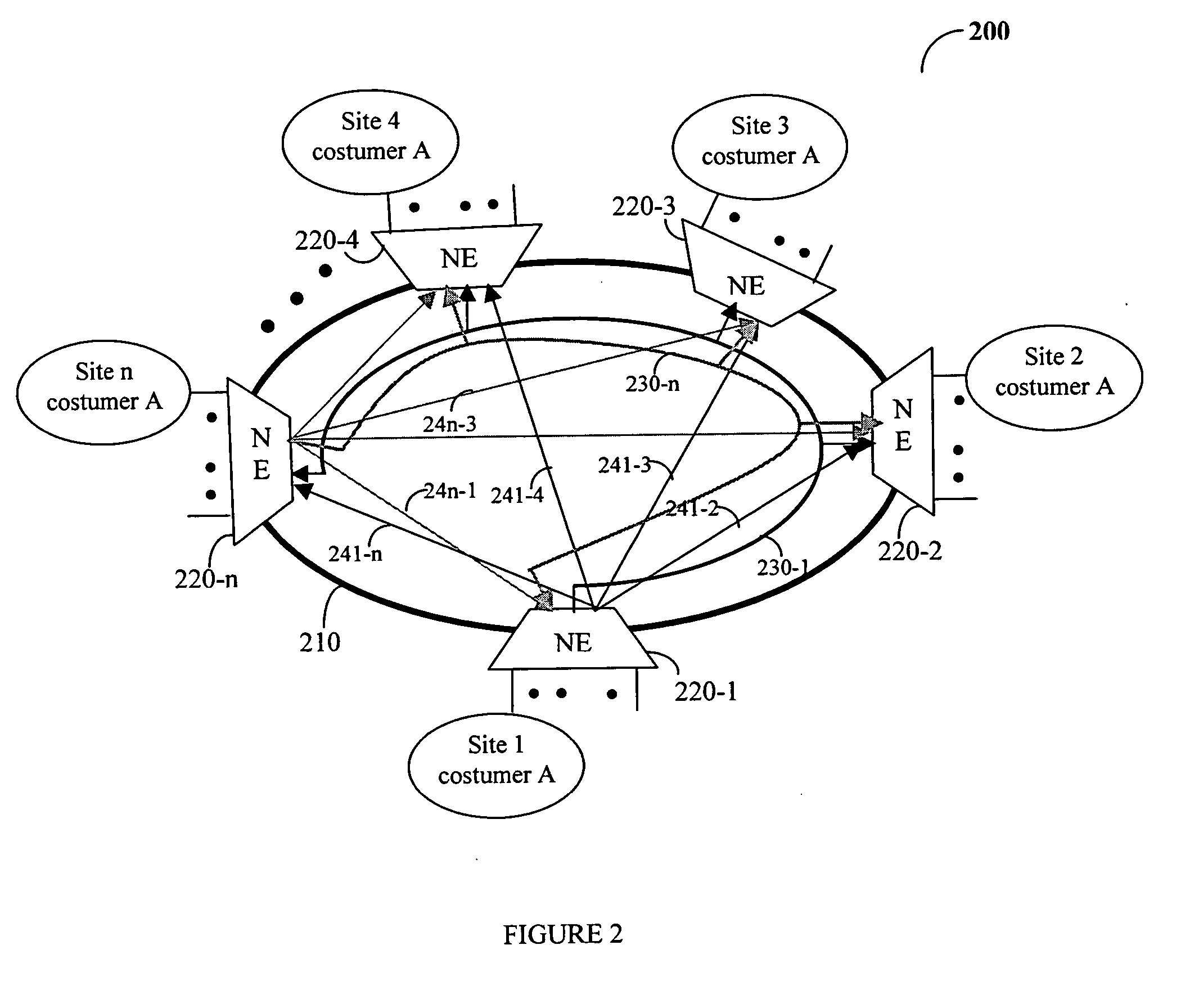 Method for enabling multipoint network services over a ring topology network