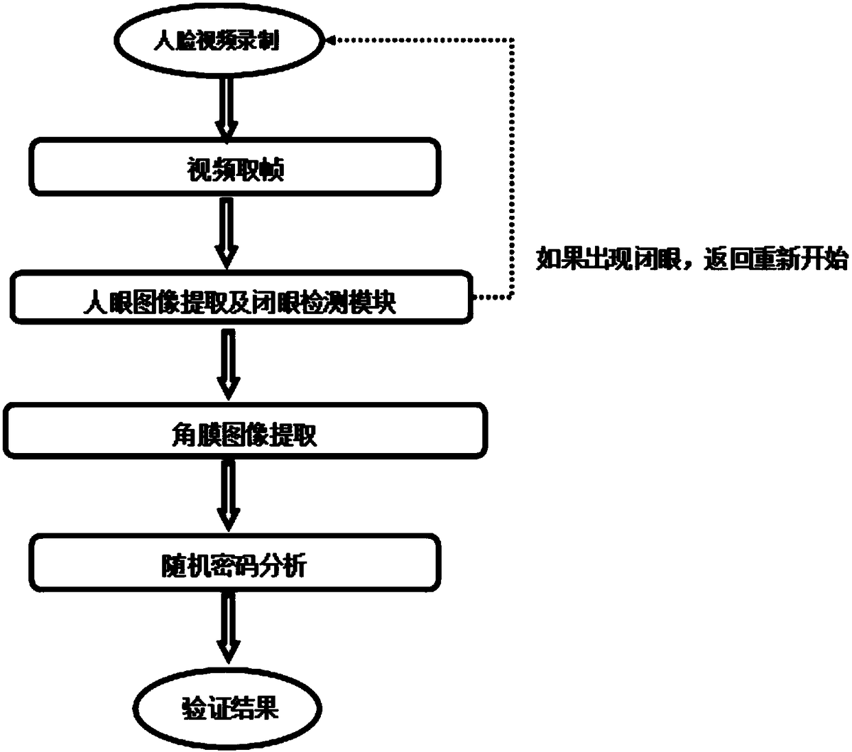 Corneal reflection and optical coding-based human face living body detecting method and system