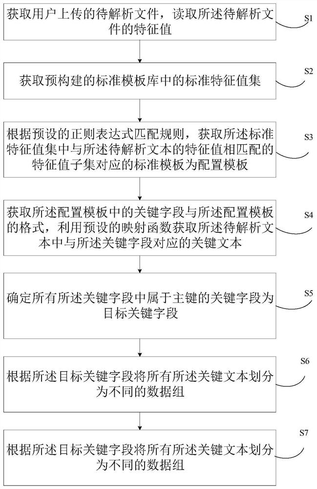 Data analysis method and device, electronic equipment and readable storage medium