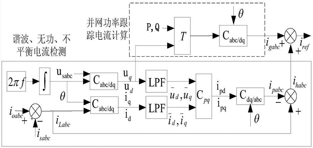 Grid-connected control method for photovoltaic power generation system