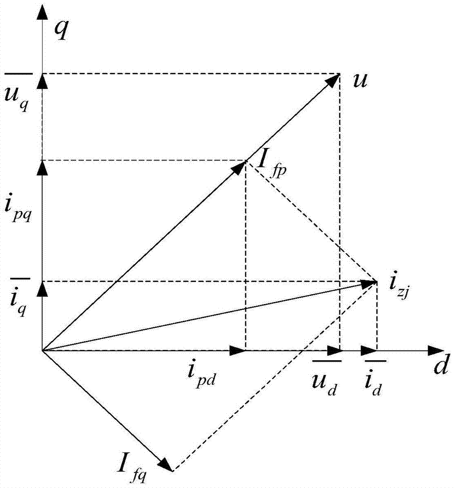 Grid-connected control method for photovoltaic power generation system