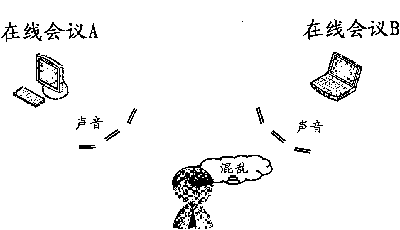 Method, server device and client device for supporting plurality of simultaneous online conferences