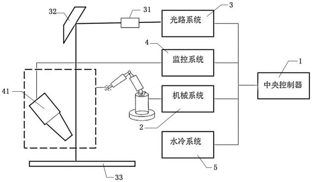 Efficient test positioning device for installing metal structure and working method of efficient test positioning device