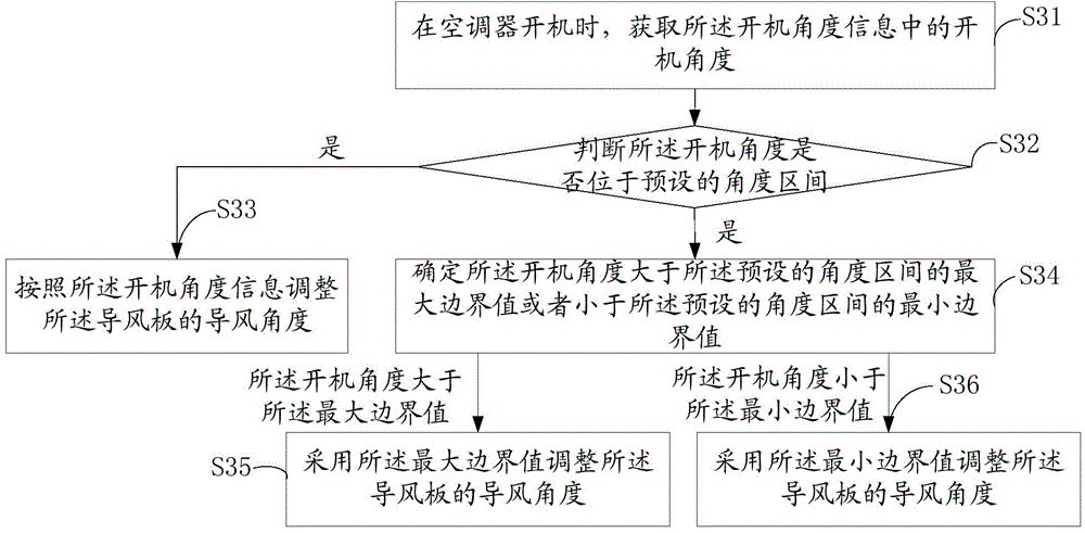 Air guide angle adjusting method and device for air conditioner