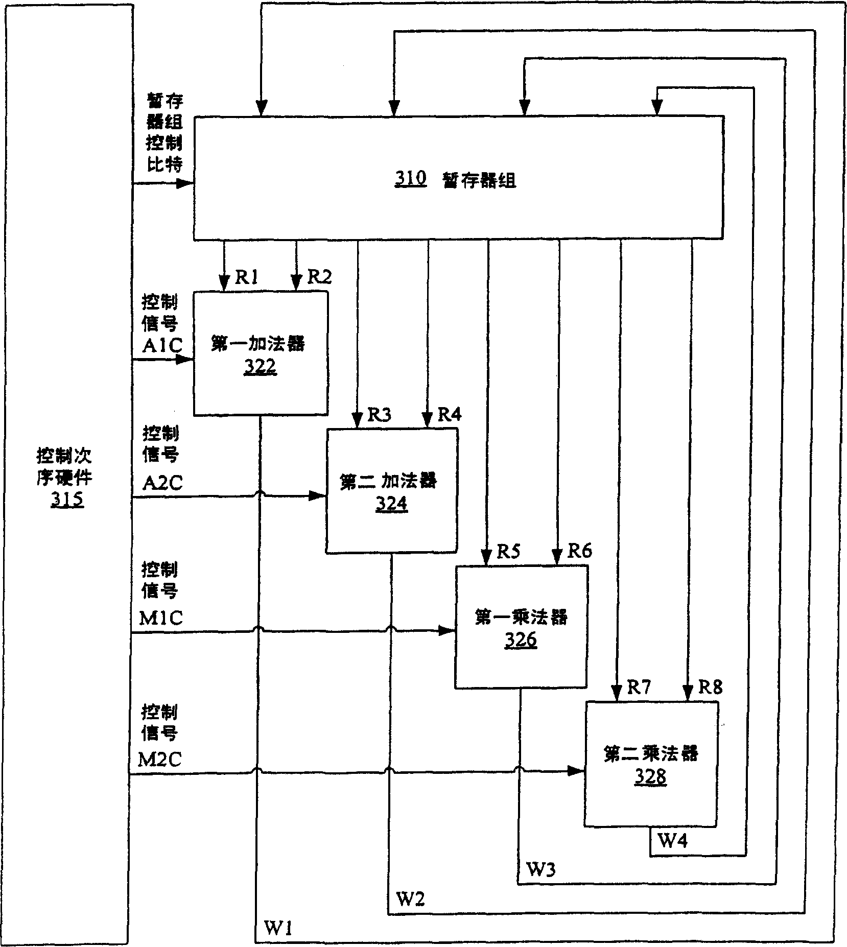 System and method for restricting increasing register addressing space in instruction width processor