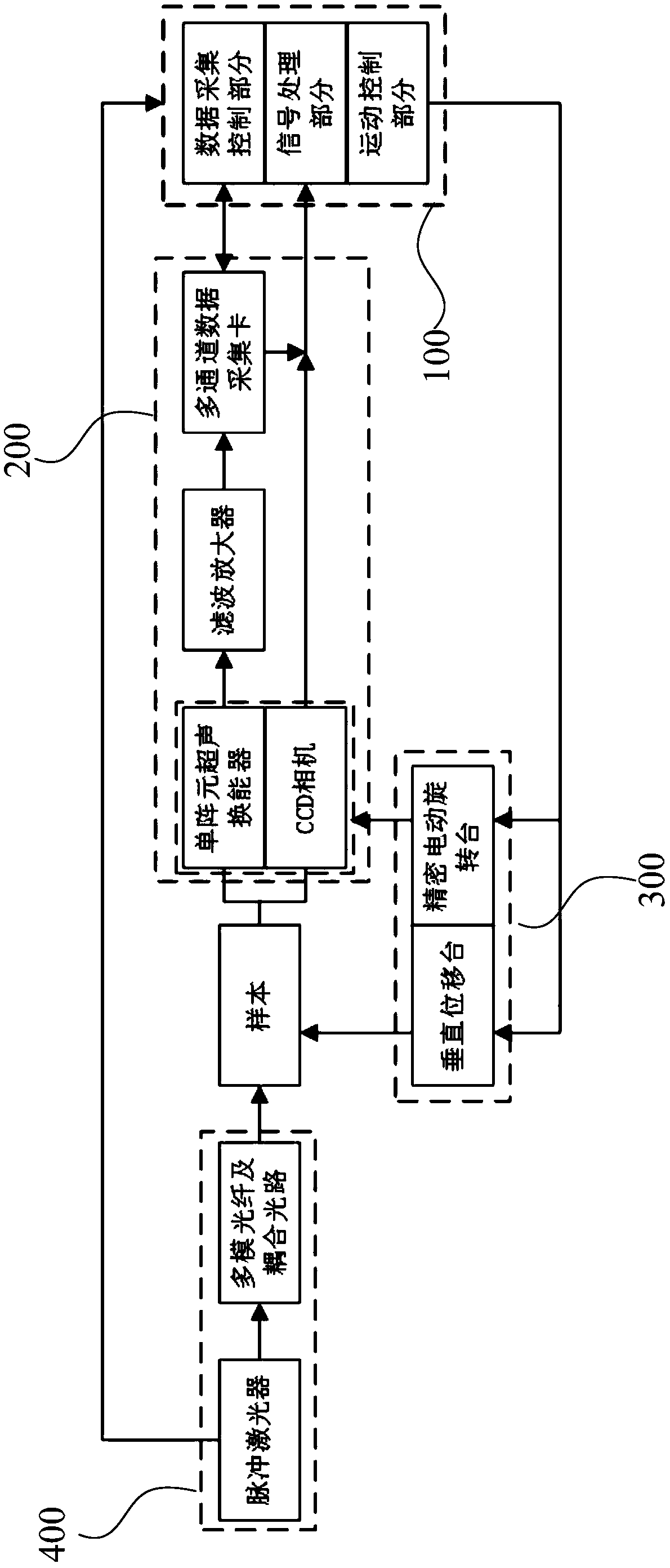 Ultrasonic, photoacoustic and fluorescent three-mode imaging system